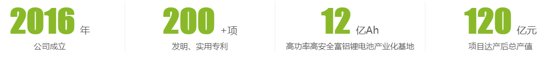数据